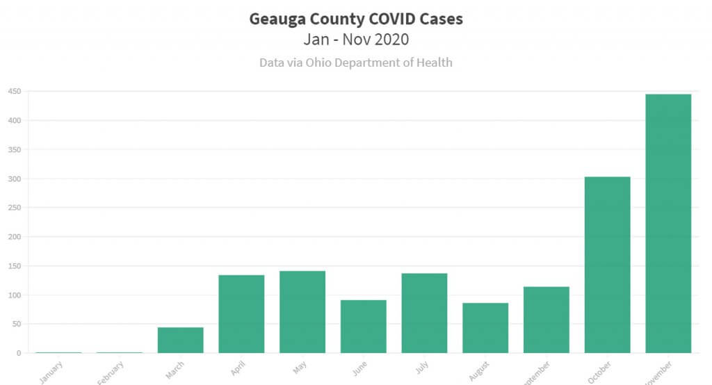 County Continues to Adjust to New COVID Normal | Geauga County Maple Leaf