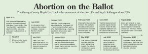 Abortion on the Ballot: The Geauga County Maple Leaf tracks the movement of abortion bills and legal challenges since 2019
